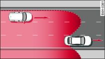 enge Fahrspuren: side assist erfasst möglicherweise Fahrzeuge auf übernächster Fahrspur